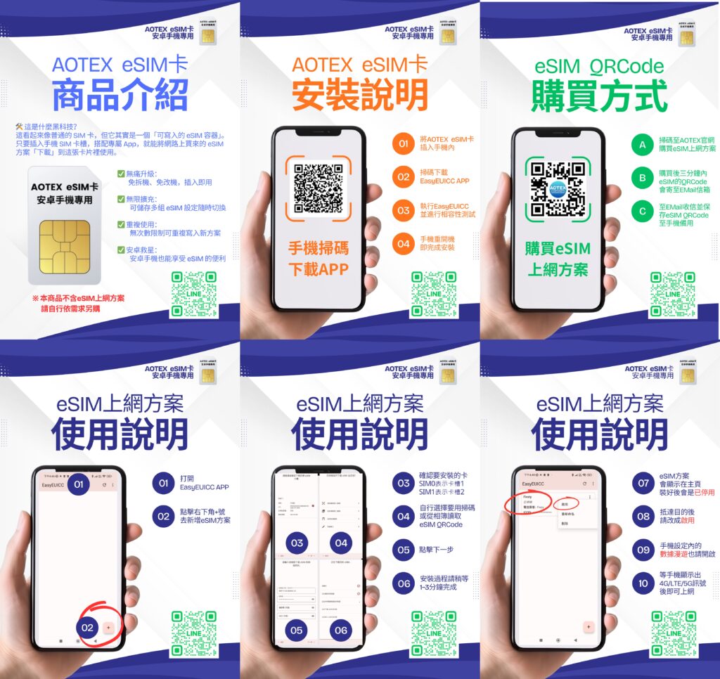 AOTEX eSIM 轉換卡商品介紹與安裝使用說明圖