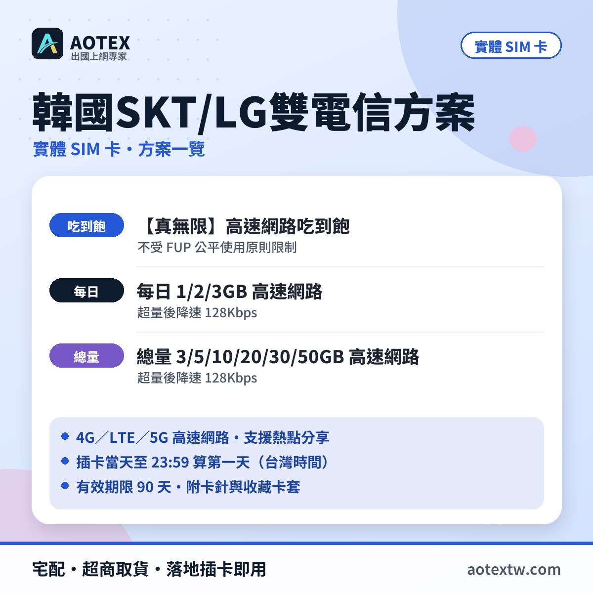 韓國SKT/LG雙電信方案 實體 SIM 卡方案一覽