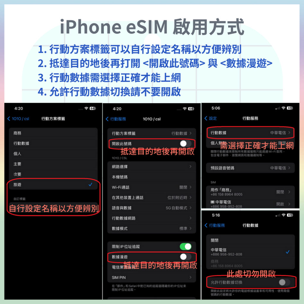 iPhone eSIM 啟用設定截圖：方案標籤、開啟此號碼、數據漫遊、行動數據選擇