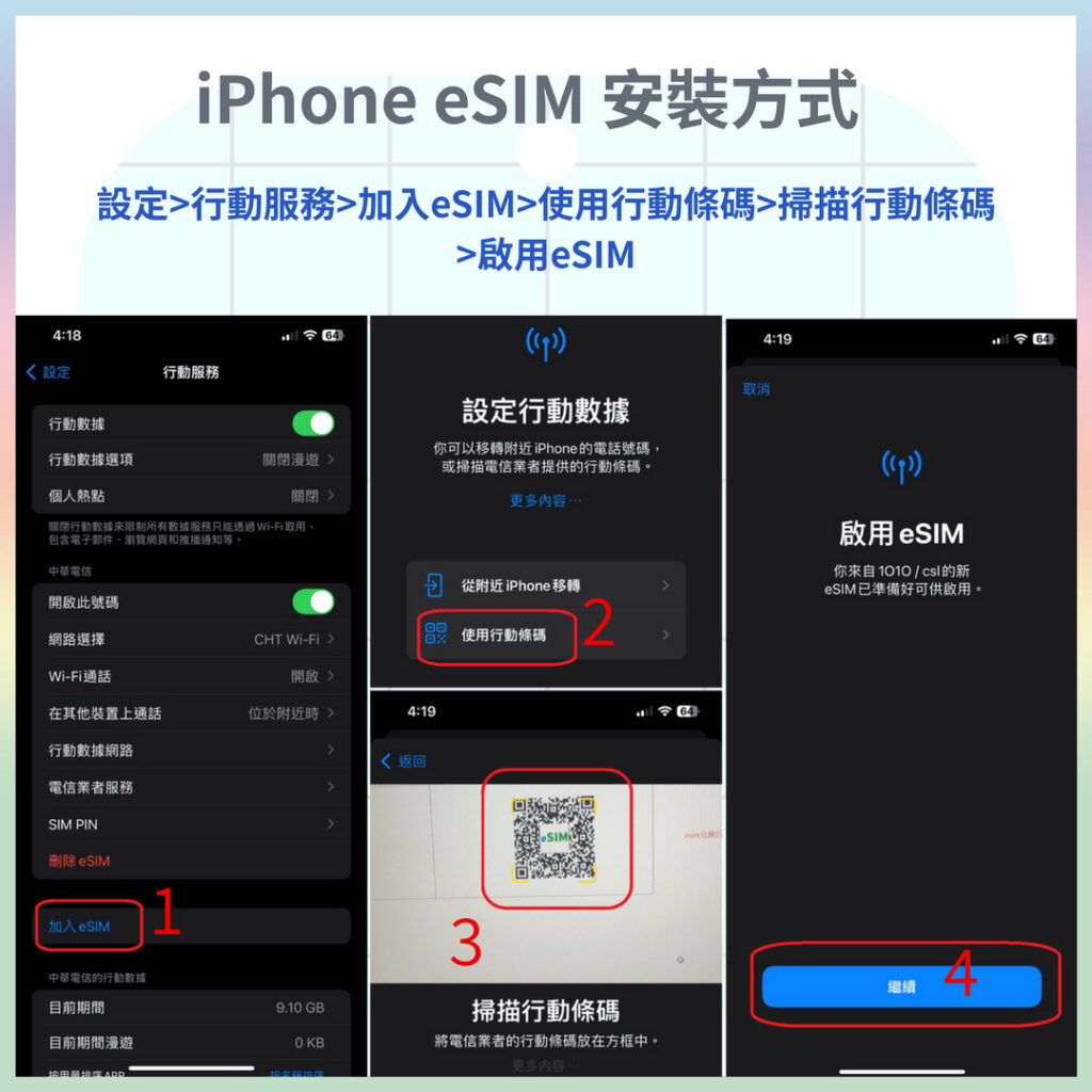 iPhone eSIM 安裝步驟截圖：加入 eSIM、使用行動條碼、掃描、繼續